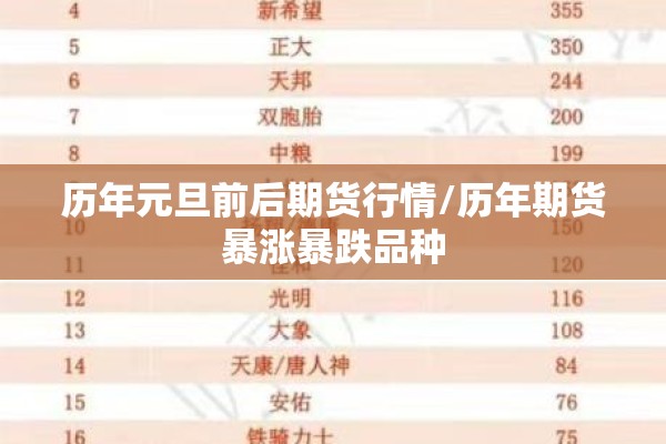 历年元旦前后期货行情/历年期货暴涨暴跌品种 历年元旦前后期货行情/历年期货暴涨暴跌品种