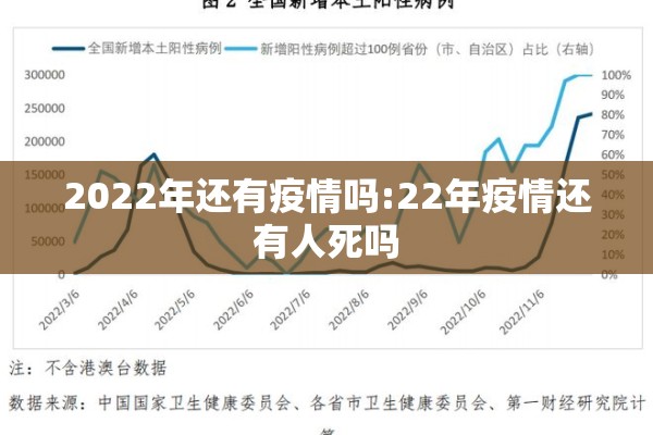2022年还有疫情吗:22年疫情还有人死吗