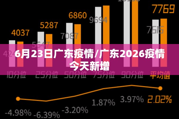 6月23日广东疫情/广东2026疫情今天新增