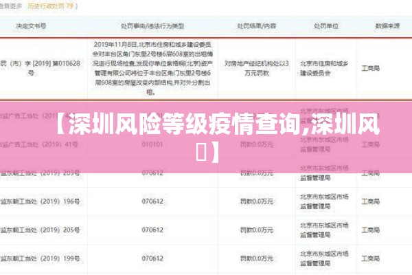 【深圳风险等级疫情查询,深圳风釆】