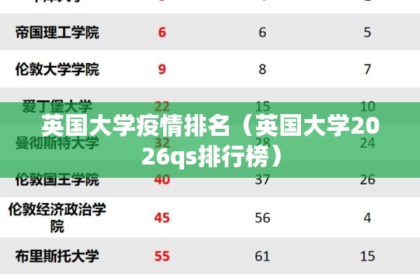 英国大学疫情排名(英国大学2026qs排行榜) 英国大学疫情排名(英国大学2026qs排行榜)