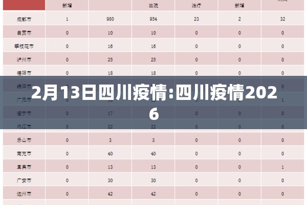 2月13日四川疫情:四川疫情2026
