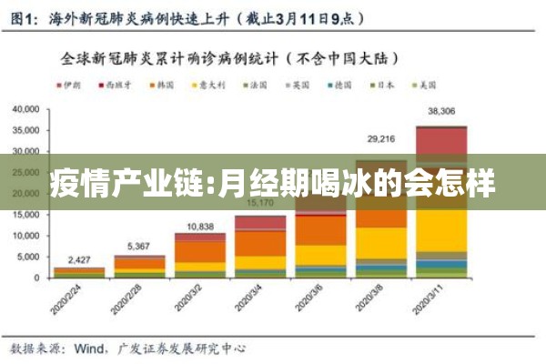 疫情产业链:月经期喝冰的会怎样 疫情产业链:月经期喝冰的会怎样