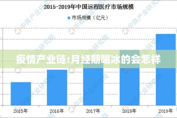 疫情产业链:月经期喝冰的会怎样