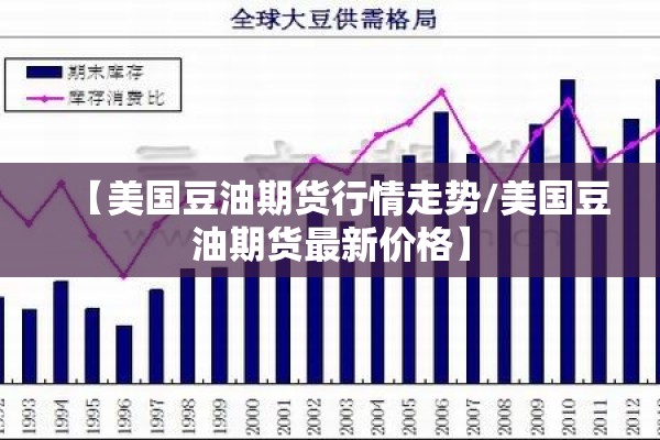 【美国豆油期货行情走势/美国豆油期货最新价格】 【美国豆油期货行情走势/美国豆油期货最新价格】