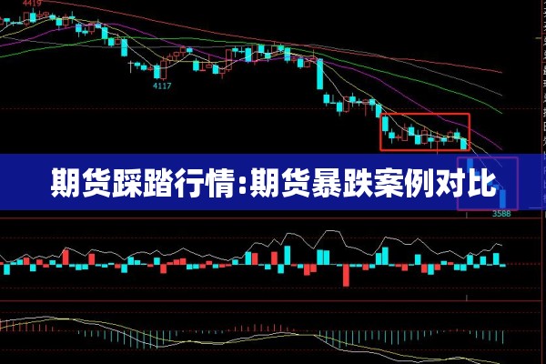 期货踩踏行情:期货暴跌案例对比