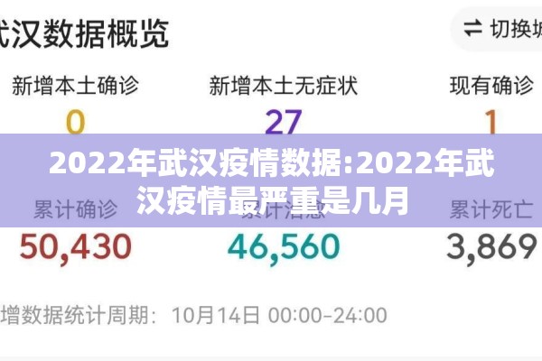 2022年武汉疫情数据:2022年武汉疫情最严重是几月