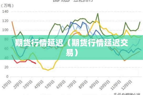 期货行情延迟（期货行情延迟交易）