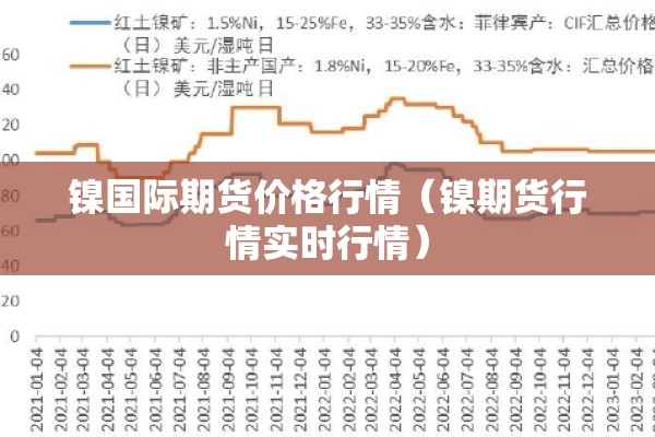 镍国际期货价格行情（镍期货行情实时行情）