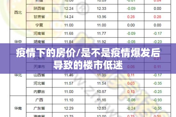 疫情下的房价/是不是疫情爆发后导致的楼市低迷