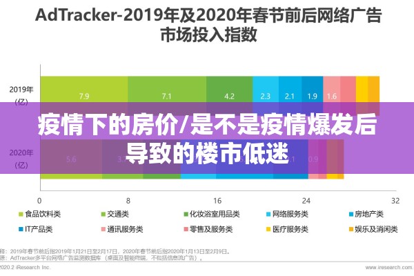 疫情下的房价/是不是疫情爆发后导致的楼市低迷