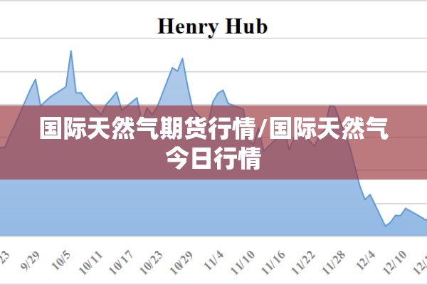 国际天然气期货行情/国际天然气今日行情