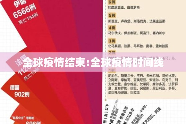 全球疫情结束:全球疫情时间线