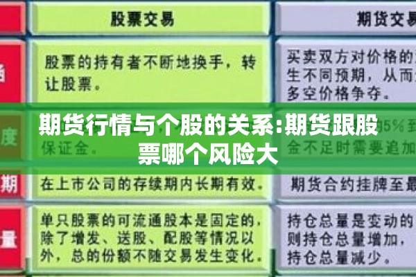 期货行情与个股的关系:期货跟股票哪个风险大 期货行情与个股的关系:期货跟股票哪个风险大