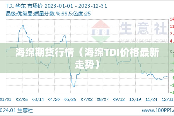 海绵期货行情（海绵TDI价格最新走势）