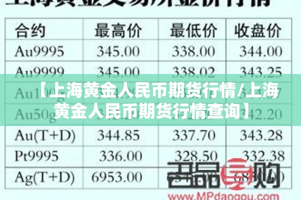 【上海黄金人民币期货行情/上海黄金人民币期货行情查询】