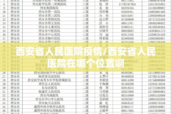 西安省人民医院疫情/西安省人民医院在哪个位置啊