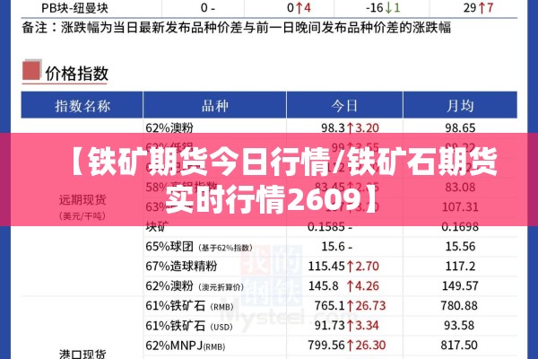 【铁矿期货今日行情/铁矿石期货实时行情2609】