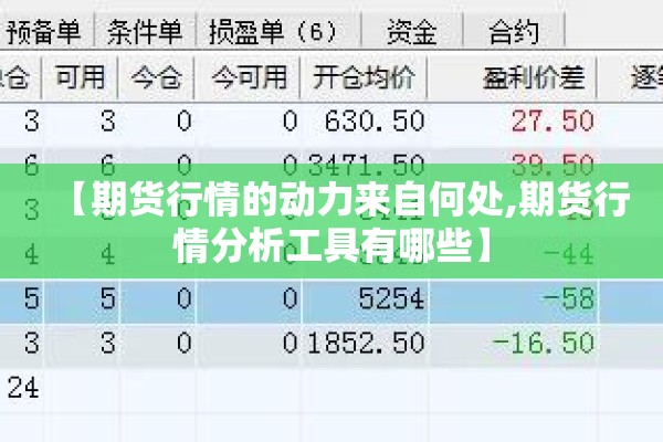 【期货行情的动力来自何处,期货行情分析工具有哪些】