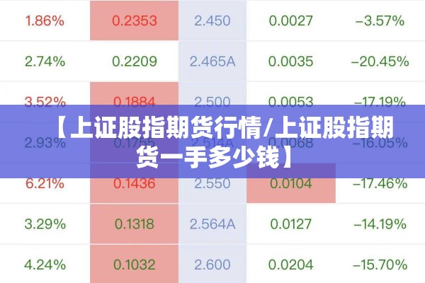 【上证股指期货行情/上证股指期货一手多少钱】