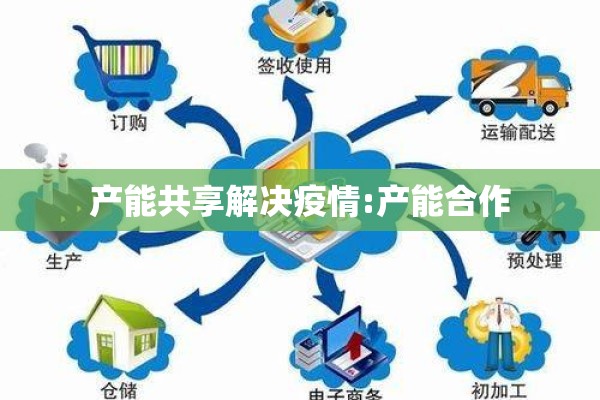 产能共享解决疫情:产能合作