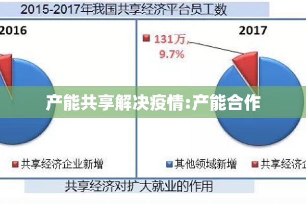 产能共享解决疫情:产能合作