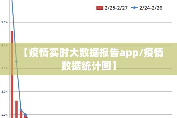 【疫情实时大数据报告app/疫情数据统计图】
