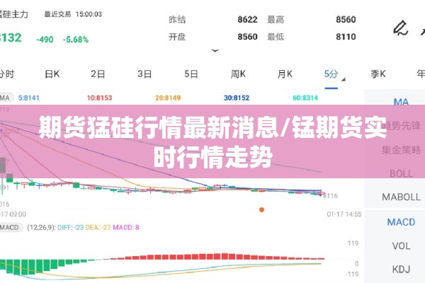 期货猛硅行情最新消息/锰期货实时行情走势