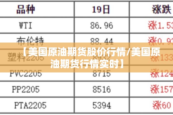 【美国原油期货股价行情/美国原油期货行情实时】