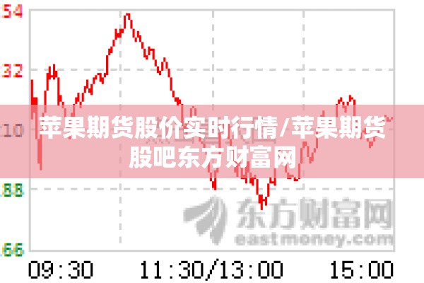 苹果期货股价实时行情/苹果期货股吧东方财富网