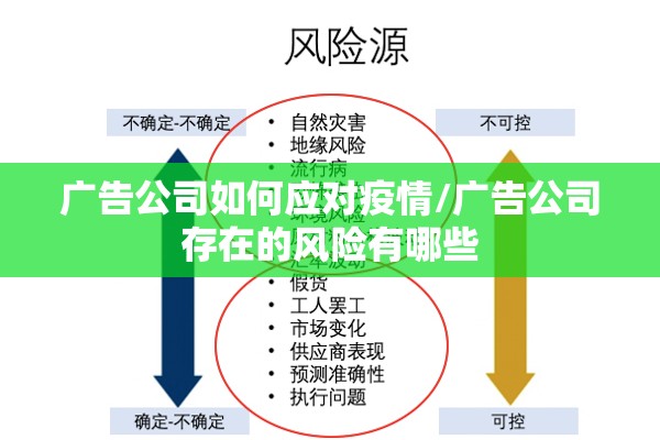 广告公司如何应对疫情/广告公司存在的风险有哪些 广告公司如何应对疫情/广告公司存在的风险有哪些