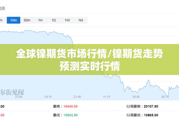 全球镍期货市场行情/镍期货走势预测实时行情