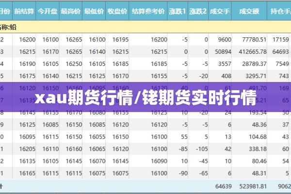 xau期货行情/铑期货实时行情