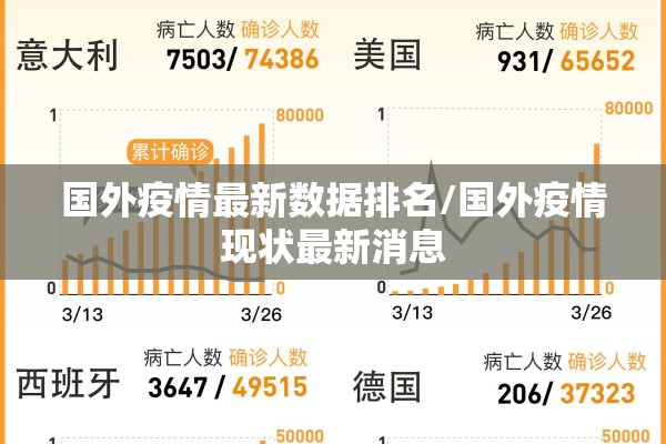 国外疫情最新数据排名/国外疫情现状最新消息 国外疫情最新数据排名/国外疫情现状最新消息