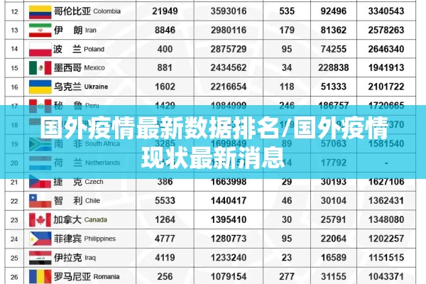 国外疫情最新数据排名/国外疫情现状最新消息 国外疫情最新数据排名/国外疫情现状最新消息