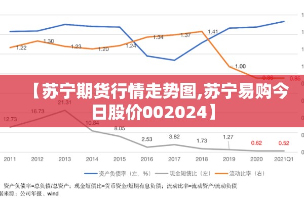 【苏宁期货行情走势图,苏宁易购今日股价002024】