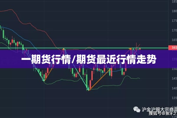 一期货行情/期货最近行情走势