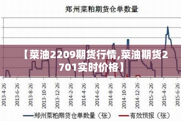 【菜油2209期货行情,菜油期货2701实时价格】