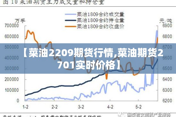 【菜油2209期货行情,菜油期货2701实时价格】