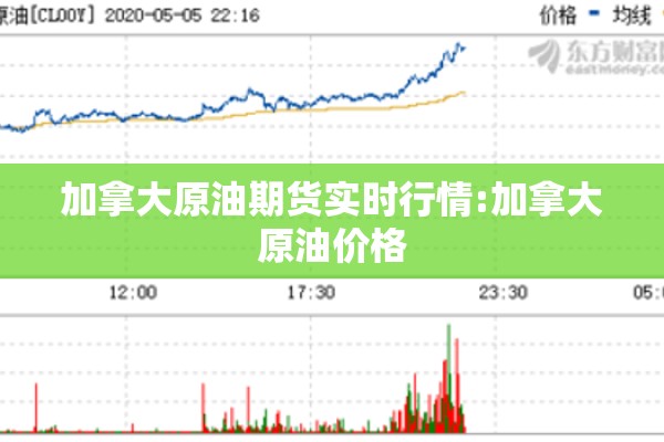 加拿大原油期货实时行情:加拿大原油价格