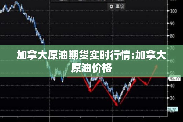 加拿大原油期货实时行情:加拿大原油价格