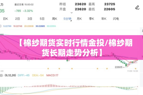 【棉纱期货实时行情金投/棉纱期货长期走势分析】