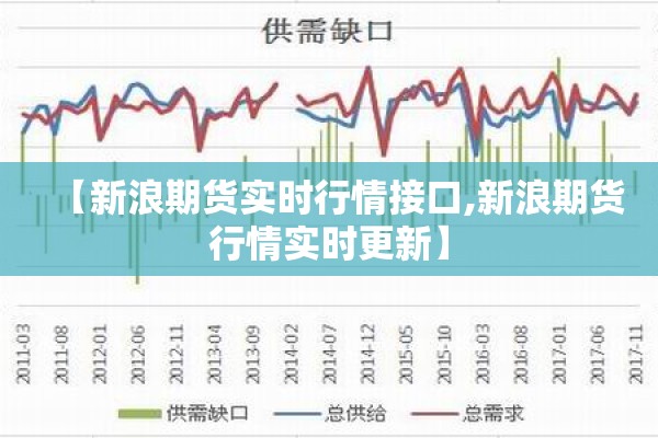 【新浪期货实时行情接口,新浪期货行情实时更新】