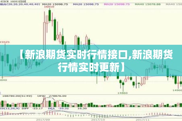 【新浪期货实时行情接口,新浪期货行情实时更新】 【新浪期货实时行情接口,新浪期货行情实时更新】