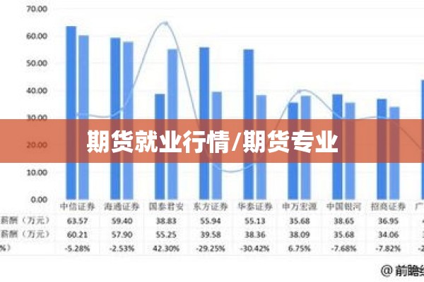 期货就业行情/期货专业