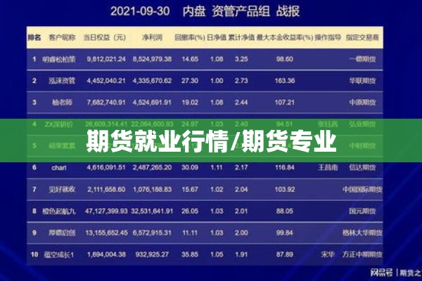 期货就业行情/期货专业 期货就业行情/期货专业