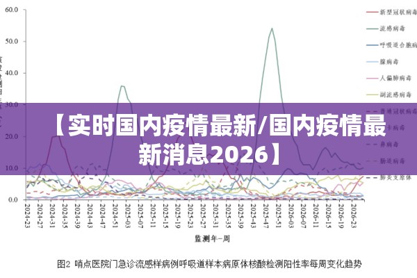 【实时国内疫情最新/国内疫情最新消息2026】