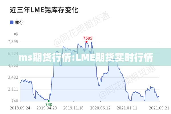 ms期货行情:LME期货实时行情