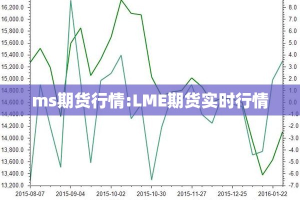 ms期货行情:LME期货实时行情