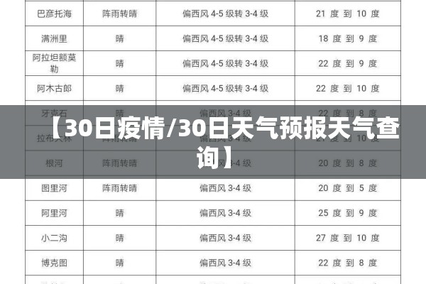 【30日疫情/30日天气预报天气查询】